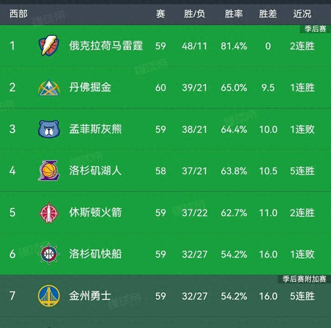 76人王牌球员创赛季得分新高，媒体热捧，一点标准处理事情然后世界.