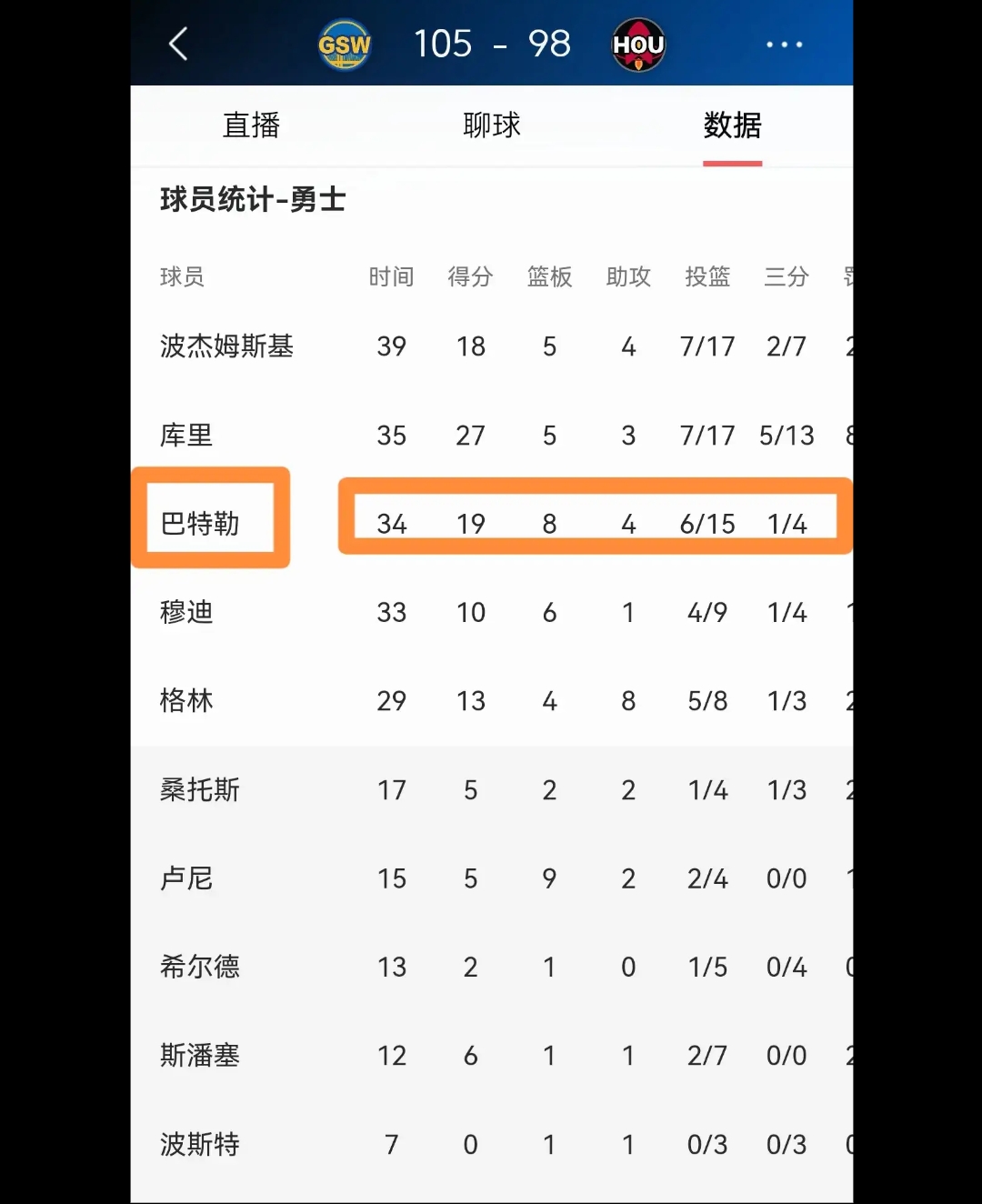 包含勇士核心球员伤退，球队未来走势成疑，首页研究.的词条
