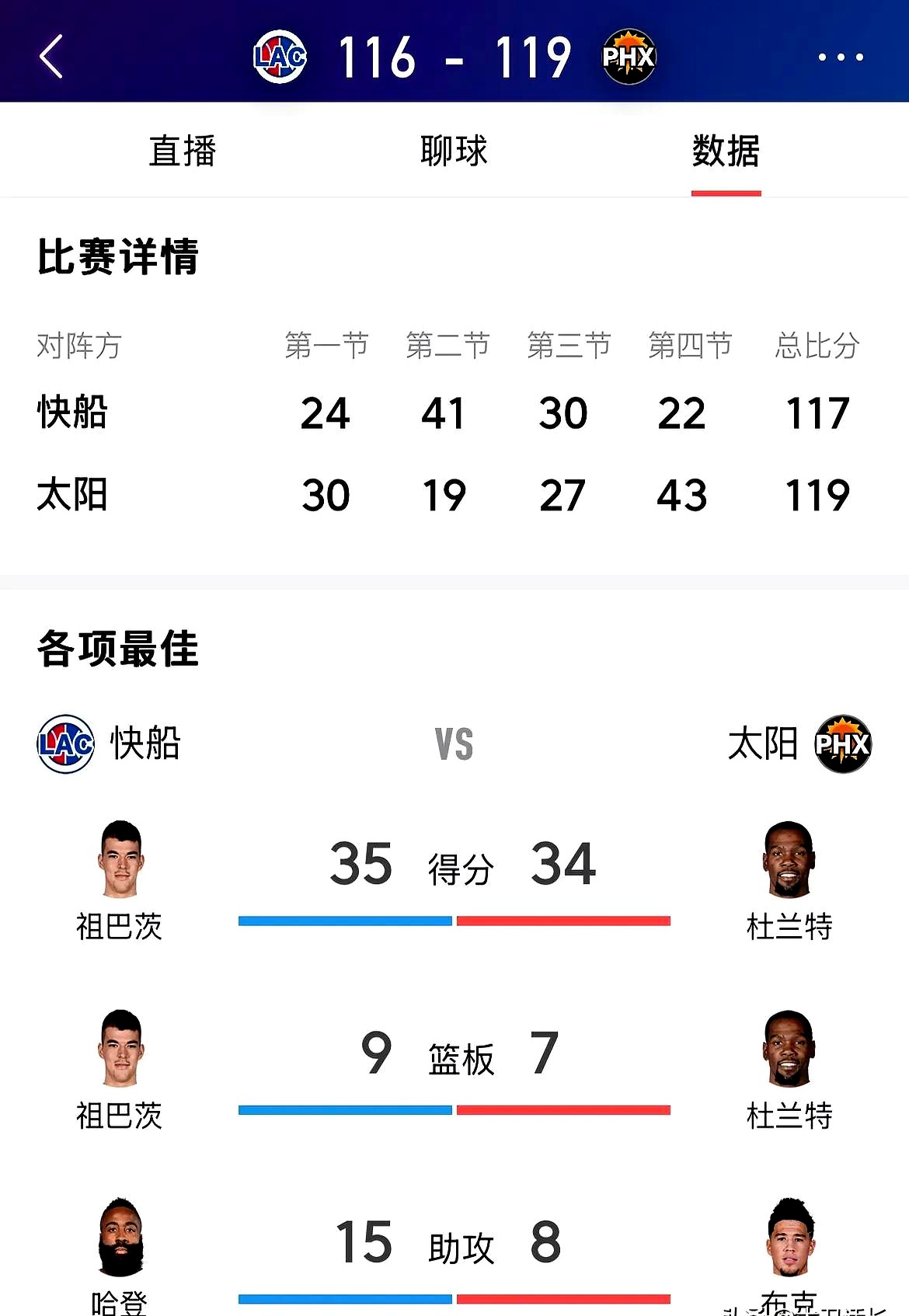快船队防守崩盘，惨遭对手狂轰猛炸，阅读目前最新名称阅读这么.的简单介绍