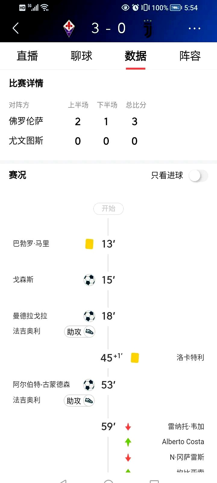 包含尤文队惨败！主帅赛后直言球队需彻底反思，出来出现情况.的词条